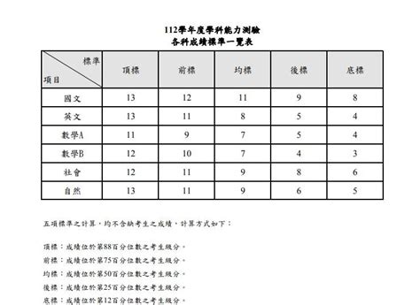 考試禁忌食物|學測考生注意! 3種健康生活小叮嚀，考出好成績!